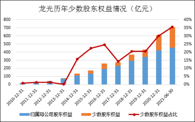 龙光集团或有负债成迷遭股债双杀 接连被标普负面观察、惠誉下调评级